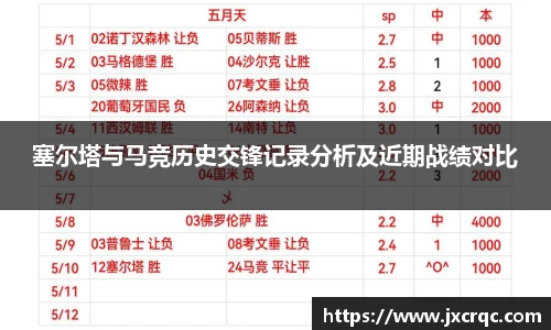 塞尔塔与马竞历史交锋记录分析及近期战绩对比