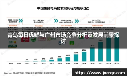 青岛每日优鲜与广州市场竞争分析及发展前景探讨