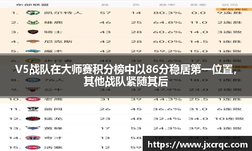 V5战队在大师赛积分榜中以86分稳居第一位置，其他战队紧随其后